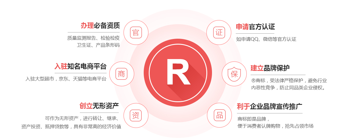 柳南商标注册的作用
